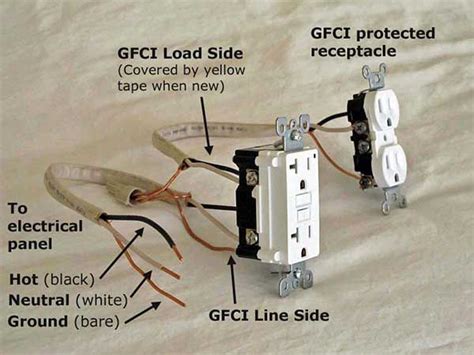 gfci not fitting in box